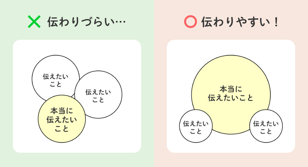 伝わりづらいデザインと伝わりやすいデザイン