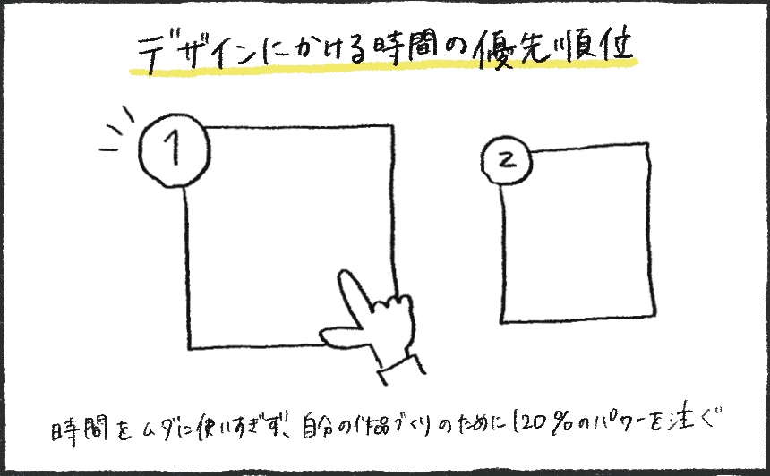 デザインにかける時間の優先順位